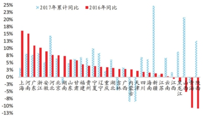  资料来源：Wind国泰君安证券研究