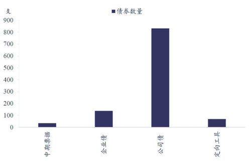 数据来源：Wind国泰君安证券