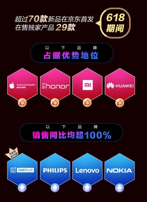 国产品牌荣耀,小米,华为持续霸榜,一加,360,锤子等互联网品牌表现亮眼