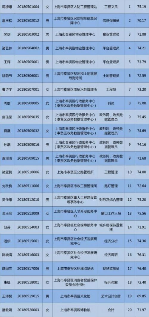 济南：90后高职生不愿下车间 高职招聘会遇尴尬PG电子APP