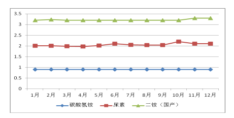 QQ截图20190123094723