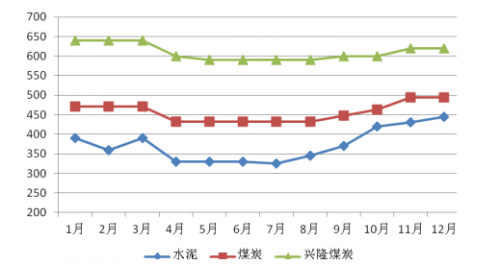 QQ截图20190123094731