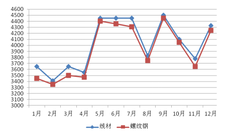 QQ截图20190123094746