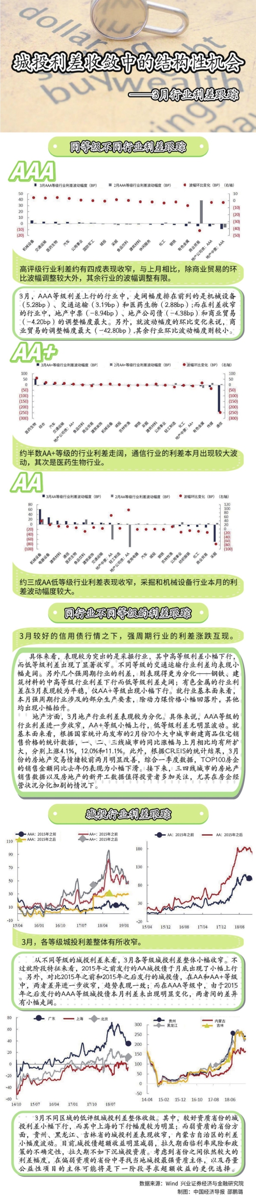  制图：中国经济导报社 邵鹏璐