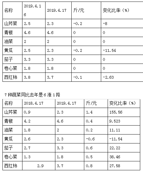 QQ截图20190418164444