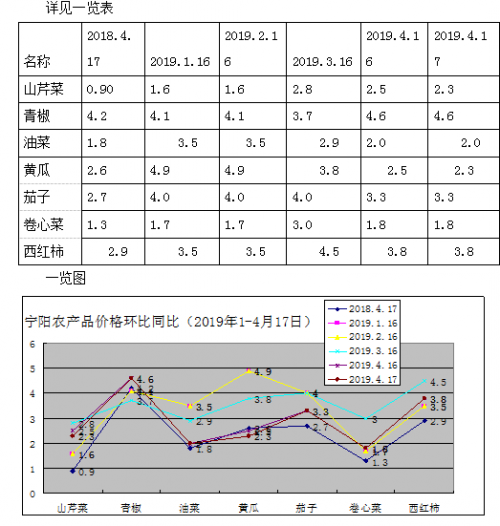 QQ截图20190418164506