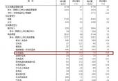 给力！一季度GDP平稳开局下，3月化妆品零售增长重回两位数