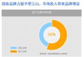 42%的消费者愿意选择国货，这份报告带你重新认识“国妆”