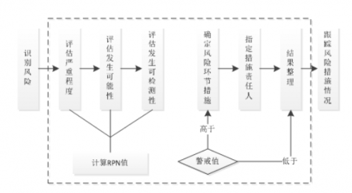 屏幕快照 2019-06-06 下午4.07.55