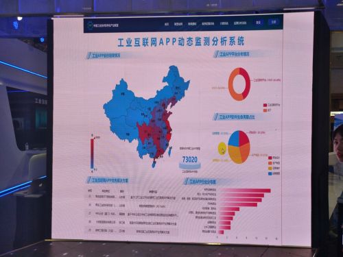 图为2019软博会上中国工业互联网APP培育动态监测分析系统的展示大屏。