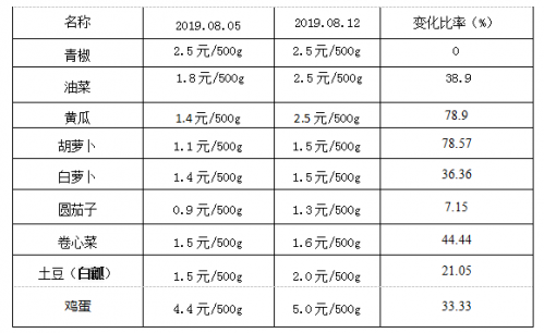 QQ截图20190814090112