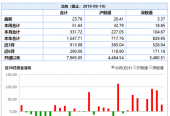 收评:北向资金合计净流入23.78亿 沪股通流入20.41亿