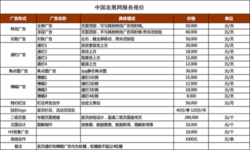 中国发展网首页报价 （表）