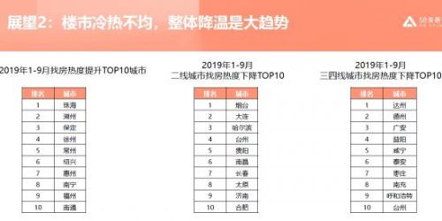 2019年1-9月份找房热度情况。来自《2019年三季度楼市总结报告》