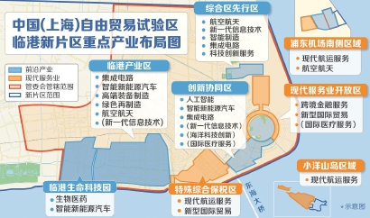 临港新片区发布1.0版产业地图