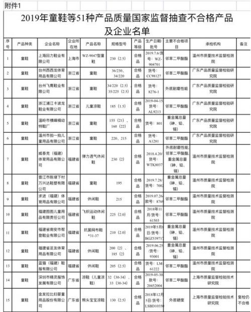 截图自国家市场监管总局官网。