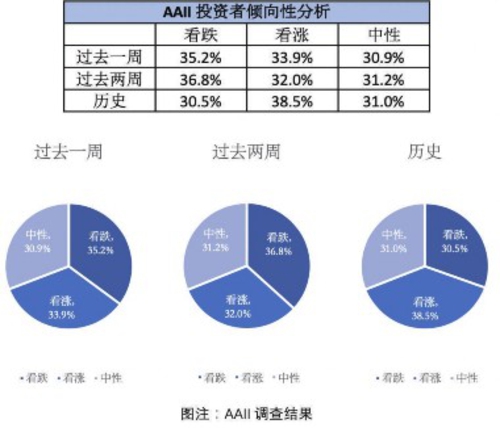 资料来源：贝瑞研究