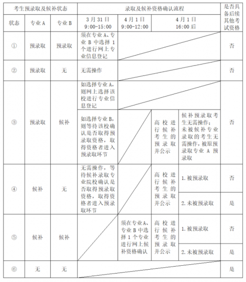 截屏2020-03-04上午9.45.03