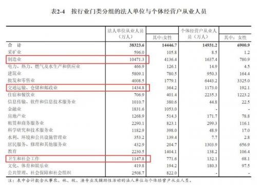 图片来源：国家统计局截图