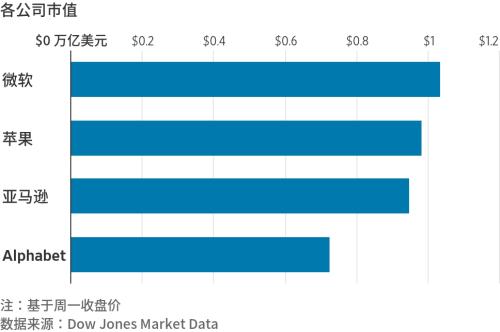 来源：华尔街日报中文网