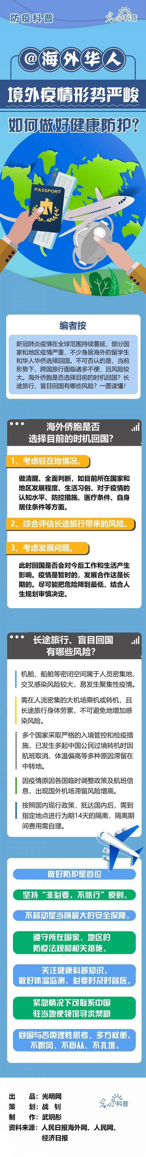 【防疫科普】@海外华人：境外疫情形势严峻，如何做好健康防护？