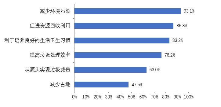 北京垃圾分类来了，您准备好了吗？