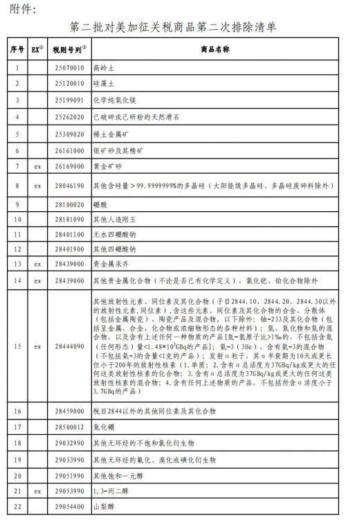 来源：财政部网站