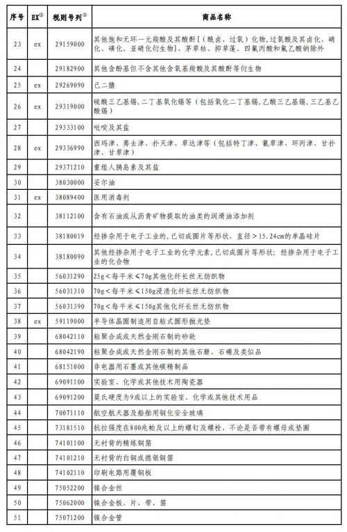 来源：财政部网站