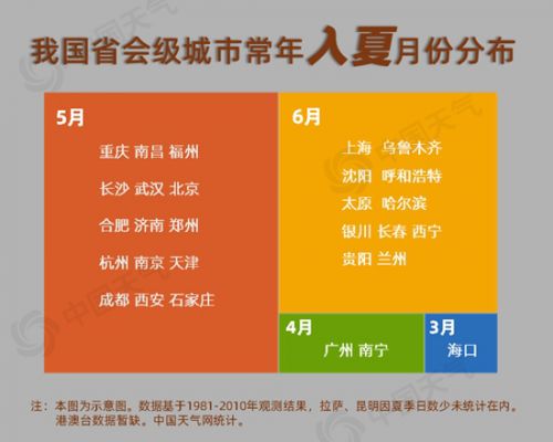 全国入夏进程图出炉！今年夏天来得早 南方大部已入夏