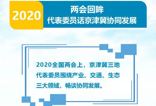 两会回眸 | 代表委员话京津冀协同发展