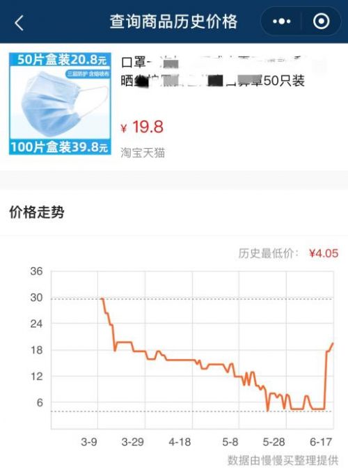 历史价格查询软件显示某款口罩价格的波动。