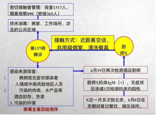 截屏2020-06-22 下午3.59.24