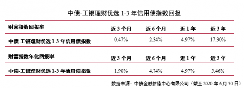 微信截图_20200702170036