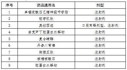 图为不再纳入基金支付范围的九种药品。