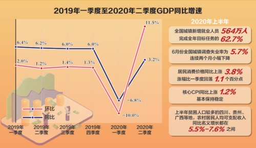  王乐如/制图