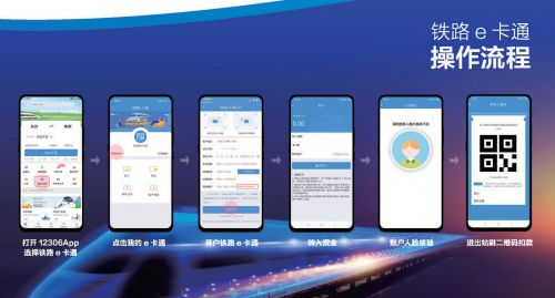 “铁路e卡通”操作流程