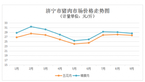 济宁2