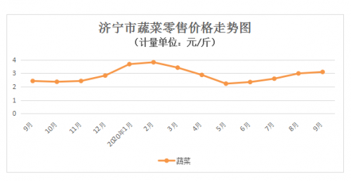 济宁3