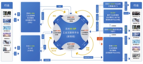 忽米网产品架构图