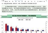利率上行AA級發行主體增加浙江省2月份發行規模最大