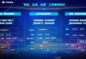 中國電信今年要打造百個5G定制網標桿，落地1000個商用項目