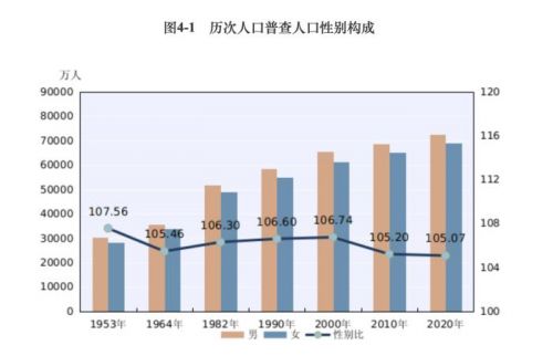 图片来源：国家统计局官网。