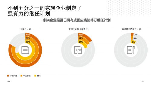 CN_FBS 2021 China Report Media deck_Final_20