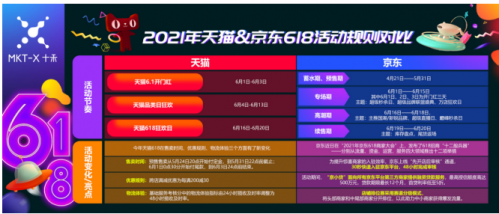 十禾独家2021天猫京东618活动规则解读