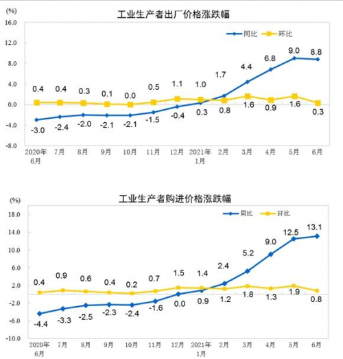 微信截图_20210709102347