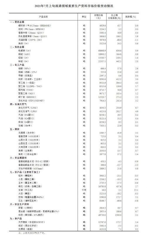 来源：国家统计局网站