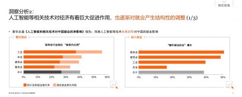 新科技对人才结构和能力的颠覆洞察_0903_final_04