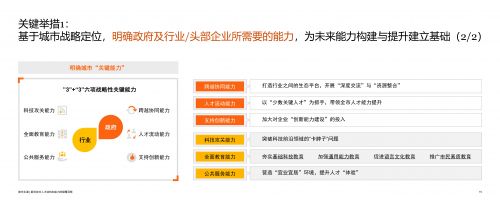 新科技对人才结构和能力的颠覆洞察_0903_final_14