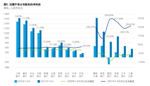 德勤《风华百年，笃行不怠：中国银行业2021年上半年发展回顾与展望》报告截图1