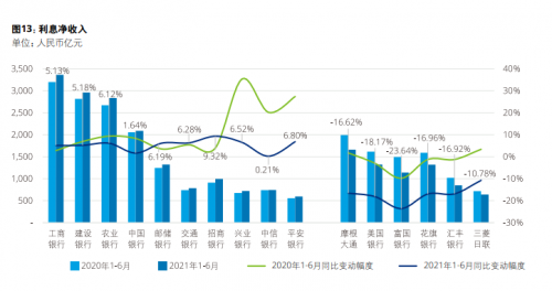 德勤《风华百年，笃行不怠：中国银行业2021年上半年发展回顾与展望》报告截图2